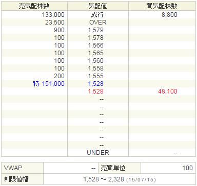 3760ケイブ20150715-2前場