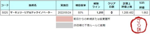 増担解除ライン20220526