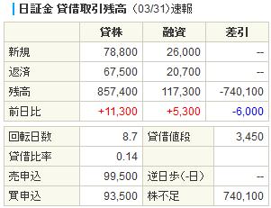 日証金ドワンゴ20140331