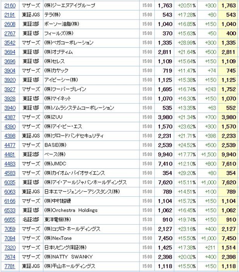 S高ネタ20200518