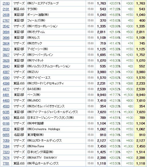 S高ネタ20200518