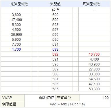3656KLab20140516-2