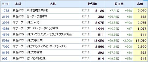 S高ネタ20191213