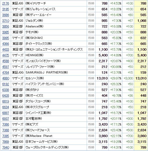 S高ネタ20200616