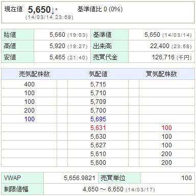 6871日本マイクロニクス20140314-1