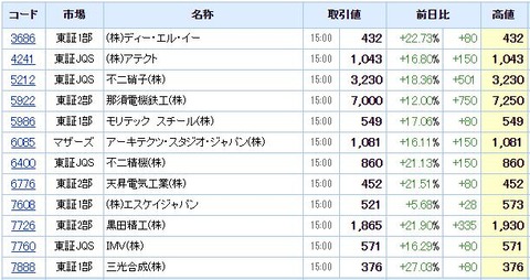 S高ネタ20201203