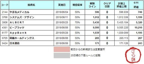 増担解除ライン20180612