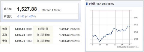 TOPIX20151214