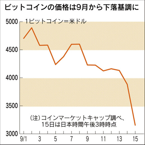 ビットコインネタ103