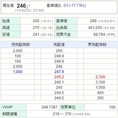 6993アジアグロースキャピタル20140221-1