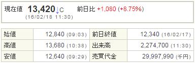 4565そーせいグループ20160218-1前場