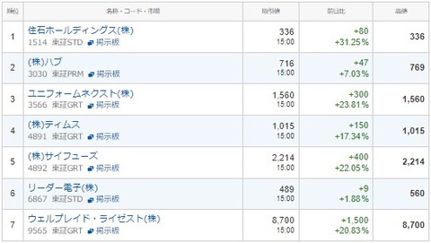 S高ネタ20221202