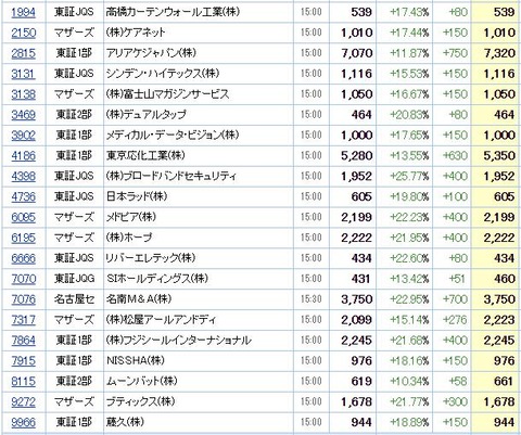 S高ネタ20200514