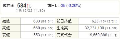 3778さくらインターネット20151222-1