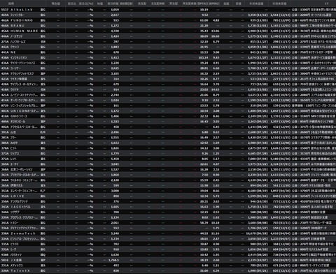 【直近IPO銘柄まとめ】HYPER SBIで使えるCSVデータ配信(12/15更新)