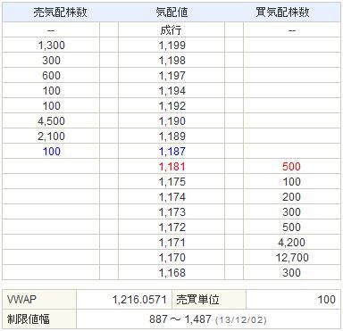 6871日本マイクロニクス20131129-2