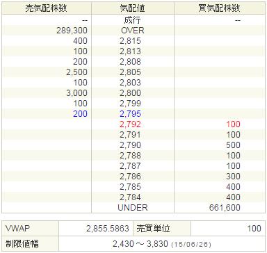 6871日本マイクロニクス20160626-2前場