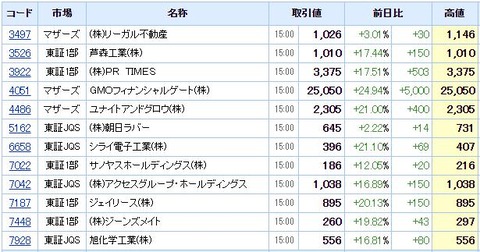 S高ネタ20201014