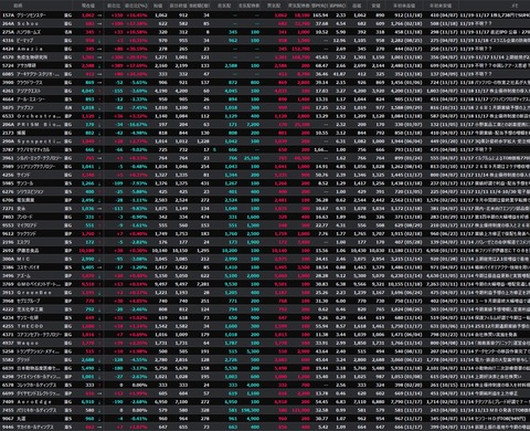 【S高銘柄まとめ】HYPER SBIで使えるCSVデータ配信(11/19更新)