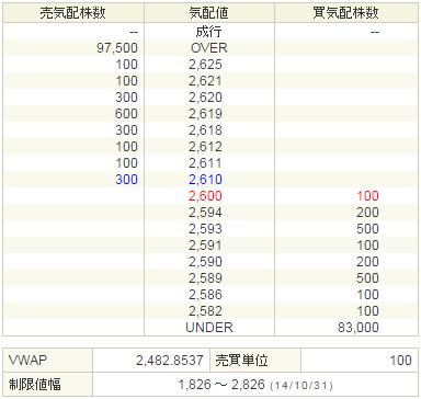 3667enish20141031-2前場