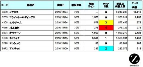 増担解除ライン20161129