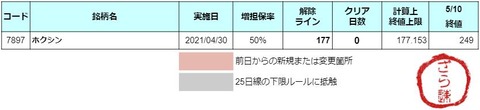 増担解除ライン20210511