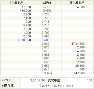 2121mixi20150904-2前場