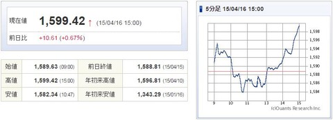 TOPIX20150416