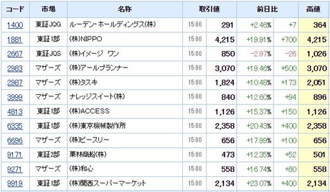 S高ネタ20210907