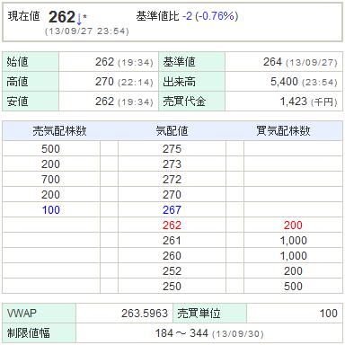 7836アビックス20130927