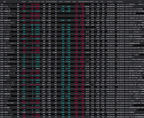 【S高銘柄まとめ】HYPER SBIで使えるCSVデータ配信(12/23更新)