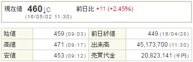 7211三菱自動車20160502-1前場