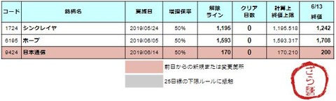 増担解除ライン20190614