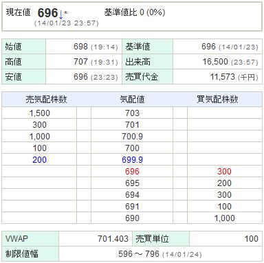 3765ガンホー20140123-1