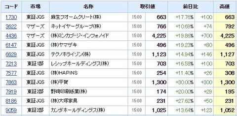 S高ネタ20210203