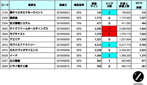 増担解除ライン20160916