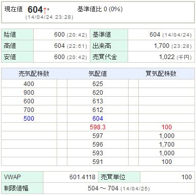 3656KLab20140424-1