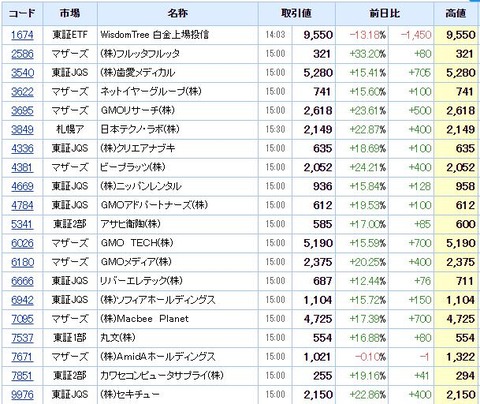 S高ネタ20200626