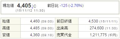 4565そーせいグループ20151112-1前場