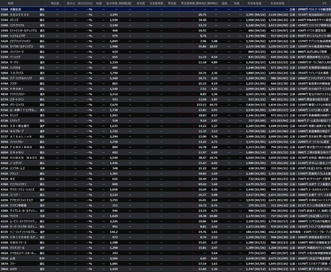 【直近IPO銘柄まとめ】HYPER SBIで使えるCSVデータ配信(4/23更新)
