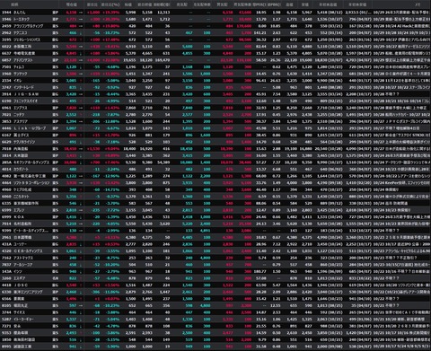 【S高銘柄まとめ】HYPER SBIで使えるCSVデータ配信(10/29更新)