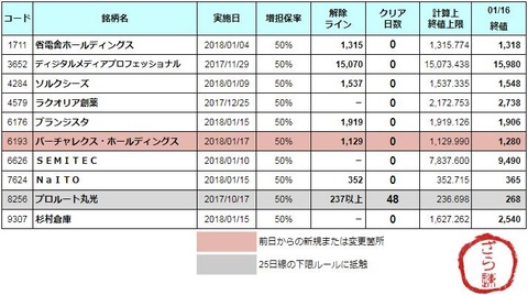 増担解除ライン20180117