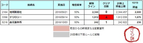 増担解除ライン20181022