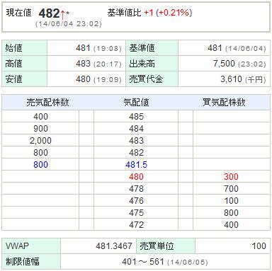 8515アイフル20140604-1