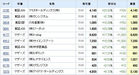 S高ネタ20211129