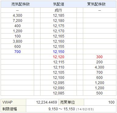 7974任天堂20140131-2