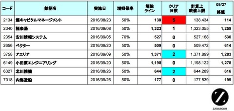 増担解除ライン20160928