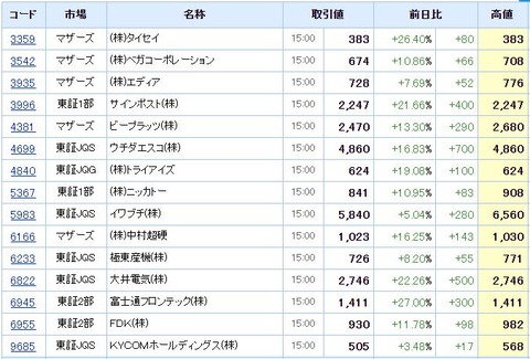 S高ネタ20191204