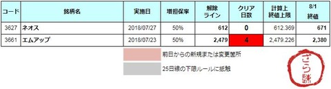 増担解除ライン20180802