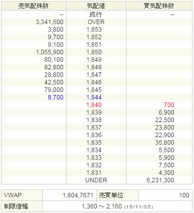 6178日本郵政20151105-2前場